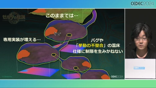 ꡼ No.005Υͥ / ȥȡ롼աɤ΢¦ǲäΤ֥ƥ   󥰥׳ȯؤ롤ӤȸΨνCEDEC 2024