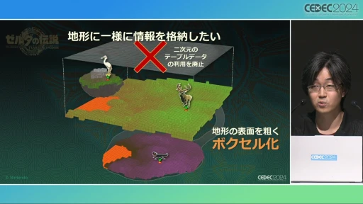 ꡼ No.006Υͥ / ȥȡ롼աɤ΢¦ǲäΤ֥ƥ   󥰥׳ȯؤ롤ӤȸΨνCEDEC 2024