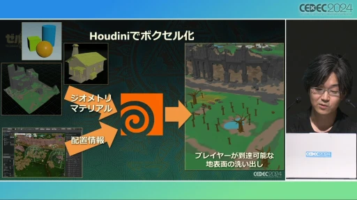 ꡼ No.008Υͥ / ȥȡ롼աɤ΢¦ǲäΤ֥ƥ   󥰥׳ȯؤ롤ӤȸΨνCEDEC 2024