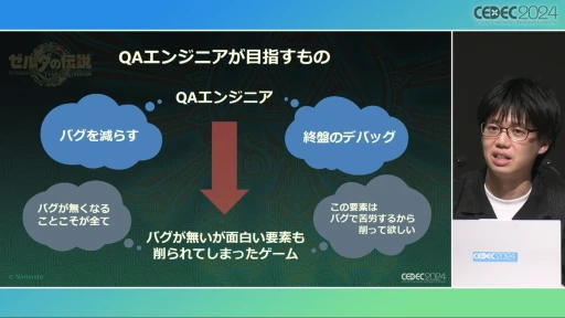 ꡼ No.012Υͥ / ȥȡ롼աɤ΢¦ǲäΤ֥ƥ   󥰥׳ȯؤ롤ӤȸΨνCEDEC 2024