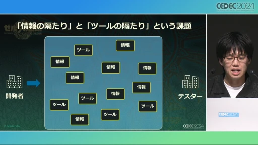 ꡼ No.018Υͥ / ȥȡ롼աɤ΢¦ǲäΤ֥ƥ   󥰥׳ȯؤ롤ӤȸΨνCEDEC 2024