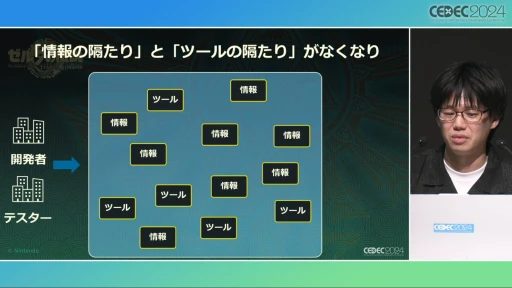 ꡼ No.021Υͥ / ȥȡ롼աɤ΢¦ǲäΤ֥ƥ   󥰥׳ȯؤ롤ӤȸΨνCEDEC 2024