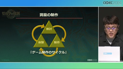 ꡼ No.024Υͥ / ȥȡ롼աɤ΢¦ǲäΤ֥ƥ   󥰥׳ȯؤ롤ӤȸΨνCEDEC 2024