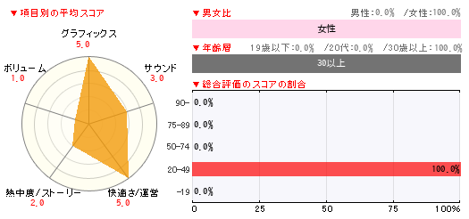 グラフ