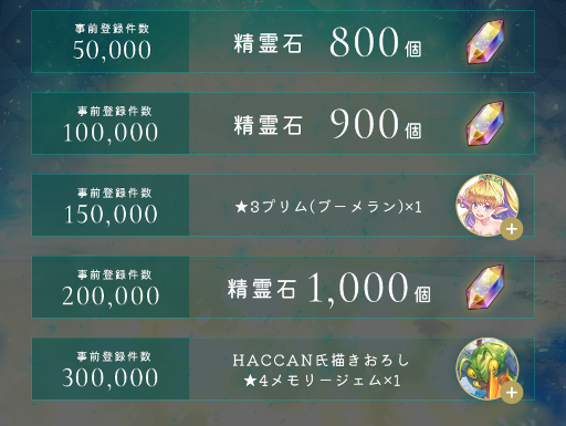 画像ギャラリー No.002のサムネイル画像 / 「聖剣伝説 ECHOES of MANA」で事前登録の受け付けがApp StoreやGoogle Playなどでスタート。最新のPVや新たなキービジュアルも公開に