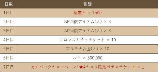 ꡼ No.005Υͥ / ֥ޥʡ300DLǰڡ򳫺