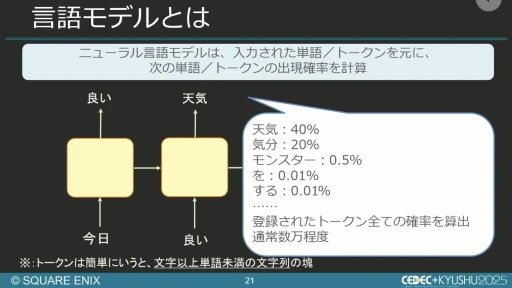 ���������꡼ No.017�Υ���ͥ������ / ����AI����Ѥ���QA�����︺�λ�ߡ��������ˤ����硦�������漼�ζ�Ʊ�����Ҳ𤹤륻�å������ݡ��ȡ�CEDEC+KYUSHU 2025��