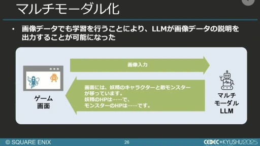 ���������꡼ No.021�Υ���ͥ������ / ����AI����Ѥ���QA�����︺�λ�ߡ��������ˤ����硦�������漼�ζ�Ʊ�����Ҳ𤹤륻�å������ݡ��ȡ�CEDEC+KYUSHU 2025��