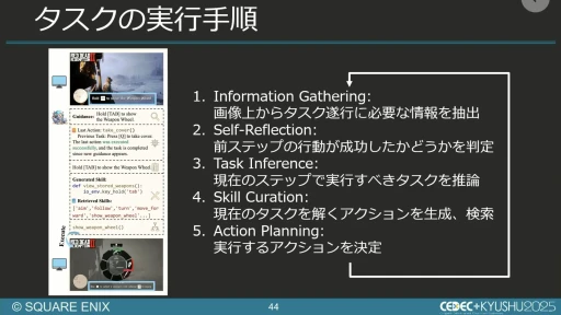 ���������꡼ No.037�Υ���ͥ������ / ����AI����Ѥ���QA�����︺�λ�ߡ��������ˤ����硦�������漼�ζ�Ʊ�����Ҳ𤹤륻�å������ݡ��ȡ�CEDEC+KYUSHU 2025��