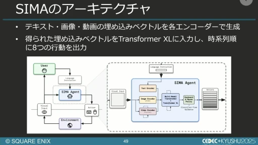 ���������꡼ No.042�Υ���ͥ������ / ����AI����Ѥ���QA�����︺�λ�ߡ��������ˤ����硦�������漼�ζ�Ʊ�����Ҳ𤹤륻�å������ݡ��ȡ�CEDEC+KYUSHU 2025��
