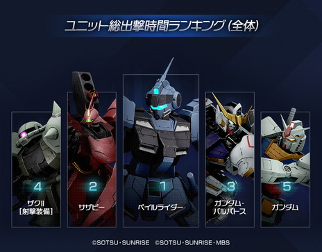 ꡼ No.003Υͥ / GUNDAM EVOLUTIONסPCǥͥåȥƥȤˤ륢󥱡ȷ̤ΥݡȤ