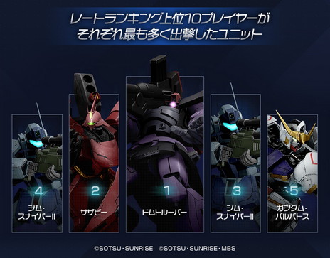 ꡼ No.004Υͥ / GUNDAM EVOLUTIONסPCǥͥåȥƥȤˤ륢󥱡ȷ̤ΥݡȤ