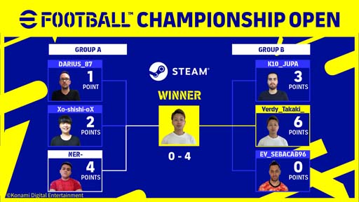 ꡼ No.003Υͥ / eFootball Championship Open 2022 SteamפͥԤϡVerdy Takaki