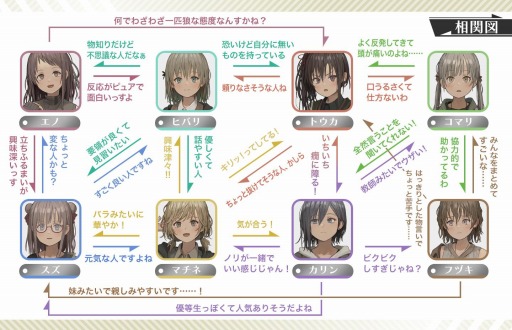 画像ギャラリー No.003のサムネイル画像 / 「アサツグトリ」に登場する7人の少女達のプロフィールが公開。タイムループを駆使する“探索パート”の詳細情報が明らかに