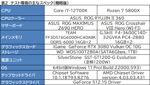 ꡼ No.010Υͥ / PRۤΥڥå5桪ƥ Core i7-12700Kϡޡ˥٥ȥ祤CPU