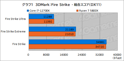 ꡼ No.011Υͥ / PRۤΥڥå5桪ƥ Core i7-12700Kϡޡ˥٥ȥ祤CPU