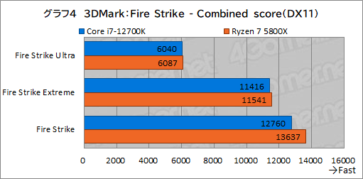 ꡼ No.014Υͥ / PRۤΥڥå5桪ƥ Core i7-12700Kϡޡ˥٥ȥ祤CPU