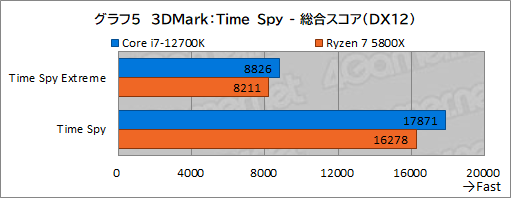 ꡼ No.015Υͥ / PRۤΥڥå5桪ƥ Core i7-12700Kϡޡ˥٥ȥ祤CPU