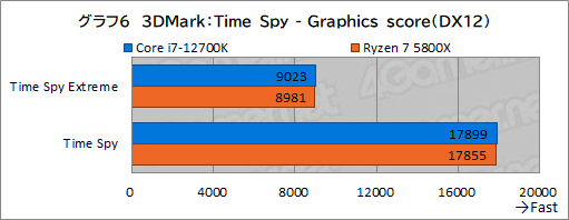 ꡼ No.016Υͥ / PRۤΥڥå5桪ƥ Core i7-12700Kϡޡ˥٥ȥ祤CPU