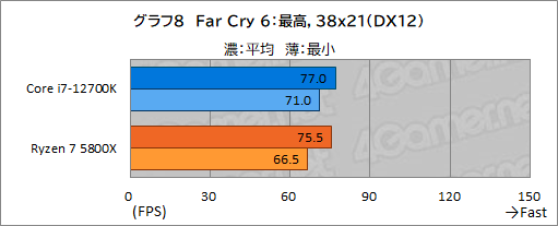 ꡼ No.018Υͥ / PRۤΥڥå5桪ƥ Core i7-12700Kϡޡ˥٥ȥ祤CPU