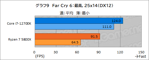 ꡼ No.019Υͥ / PRۤΥڥå5桪ƥ Core i7-12700Kϡޡ˥٥ȥ祤CPU