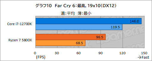 ꡼ No.020Υͥ / PRۤΥڥå5桪ƥ Core i7-12700Kϡޡ˥٥ȥ祤CPU