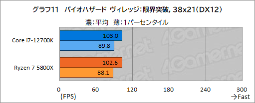 ꡼ No.021Υͥ / PRۤΥڥå5桪ƥ Core i7-12700Kϡޡ˥٥ȥ祤CPU