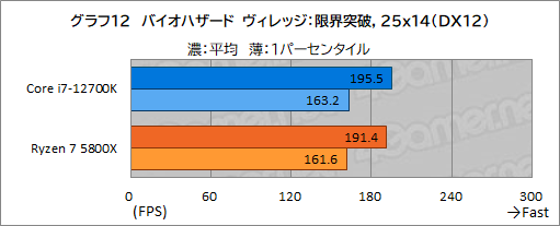 ꡼ No.022Υͥ / PRۤΥڥå5桪ƥ Core i7-12700Kϡޡ˥٥ȥ祤CPU