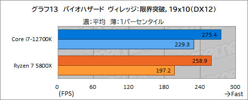 ꡼ No.023Υͥ / PRۤΥڥå5桪ƥ Core i7-12700Kϡޡ˥٥ȥ祤CPU