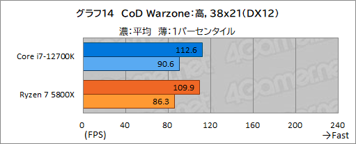 ꡼ No.024Υͥ / PRۤΥڥå5桪ƥ Core i7-12700Kϡޡ˥٥ȥ祤CPU