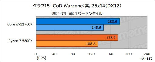 ꡼ No.025Υͥ / PRۤΥڥå5桪ƥ Core i7-12700Kϡޡ˥٥ȥ祤CPU