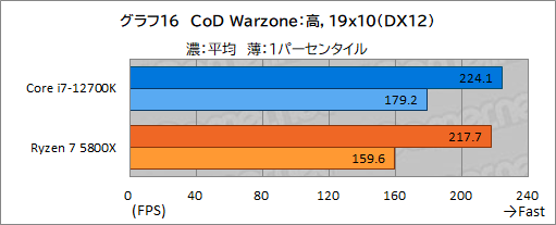 ꡼ No.026Υͥ / PRۤΥڥå5桪ƥ Core i7-12700Kϡޡ˥٥ȥ祤CPU