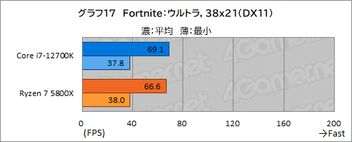 ꡼ No.027Υͥ / PRۤΥڥå5桪ƥ Core i7-12700Kϡޡ˥٥ȥ祤CPU
