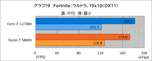 ꡼ No.029Υͥ / PRۤΥڥå5桪ƥ Core i7-12700Kϡޡ˥٥ȥ祤CPU