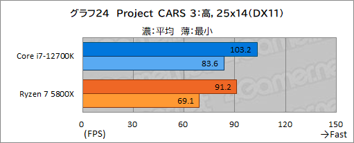 ꡼ No.034Υͥ / PRۤΥڥå5桪ƥ Core i7-12700Kϡޡ˥٥ȥ祤CPU