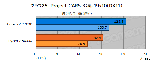 ꡼ No.035Υͥ / PRۤΥڥå5桪ƥ Core i7-12700Kϡޡ˥٥ȥ祤CPU