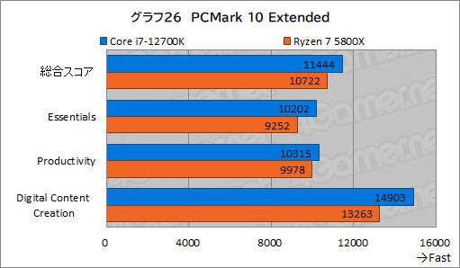 ꡼ No.036Υͥ / PRۤΥڥå5桪ƥ Core i7-12700Kϡޡ˥٥ȥ祤CPU
