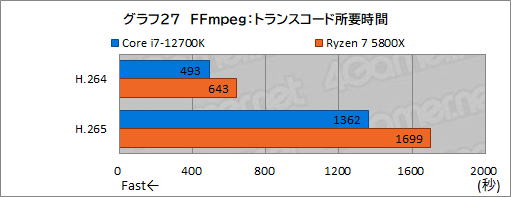 ꡼ No.037Υͥ / PRۤΥڥå5桪ƥ Core i7-12700Kϡޡ˥٥ȥ祤CPU