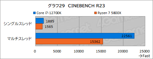 ꡼ No.039Υͥ / PRۤΥڥå5桪ƥ Core i7-12700Kϡޡ˥٥ȥ祤CPU