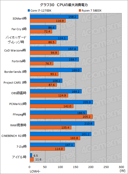 ꡼ No.040Υͥ / PRۤΥڥå5桪ƥ Core i7-12700Kϡޡ˥٥ȥ祤CPU