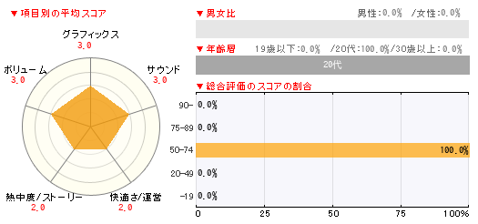 グラフ