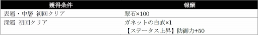 画像ギャラリー No.009のサムネイル画像 / 「シン・クロニクル」,“水晶遺跡からの脱出”イベント第10回を開催中
