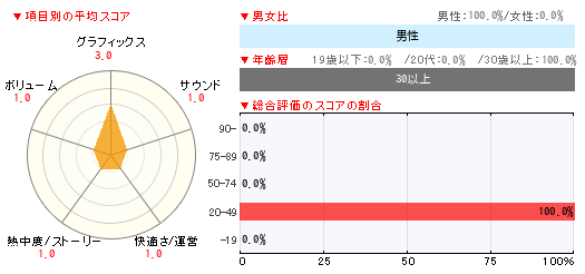 グラフ