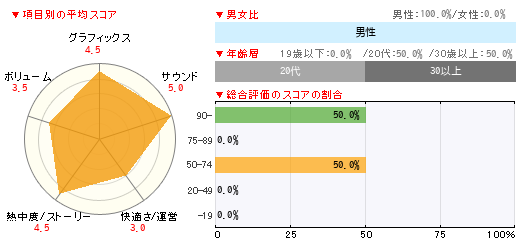 グラフ