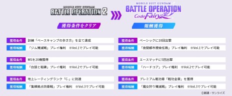 ꡼ No.006Υͥ / PS5/PS4ֵưΥ Хȥ륪ڥ졼 Code Fairyפ115ۿϡХȥ2١ˤ󥰥ץ쥤