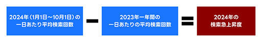 ꡼ No.004Υͥ / ΡζǡפYahoo!2024Υ1̤˵ޤȥ꡼1̤2ǯϢ³ëʿ