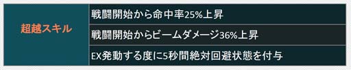 ꡼ No.005Υͥ / ֵưΥ U.C. ENGAGEסMSȥ饯ԥååפ1st Anniv.ꥬɳ