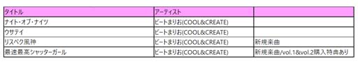 ꡼ No.004Υͥ / DanceDanceRevolution GRAND PRIXס֥ڥڶʥѥå feat.Project vol.1, vol.2䳫
