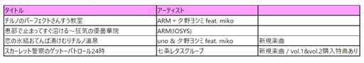 ꡼ No.005Υͥ / DanceDanceRevolution GRAND PRIXס֥ڥڶʥѥå feat.Project vol.1, vol.2䳫