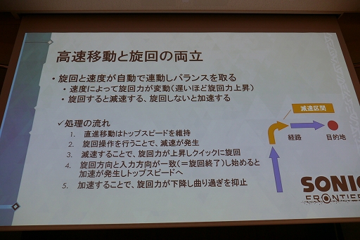 ꡼ No.012Υͥ / CEDEC+KYUSHUϡ֡إ˥åեƥ٤ˤƥץ󥾡¸˸ƼȤȡ׹ֱݡ